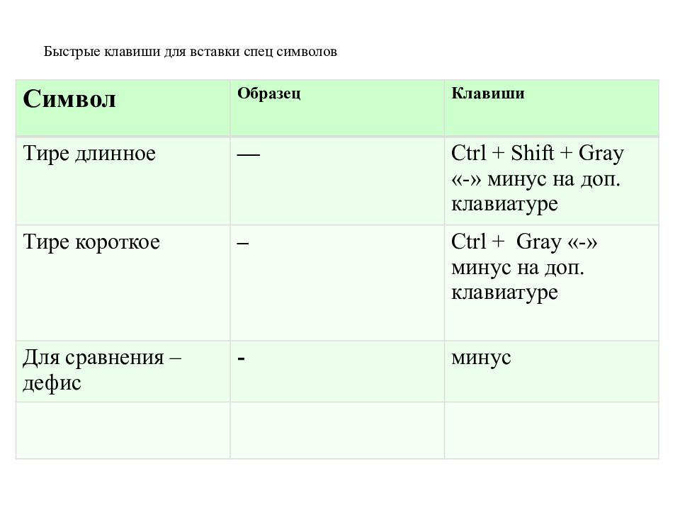 Как поставить тире в ворде. Длинное тире клавиши. Дефис быстрые клавиши. Минус тире дефис на клавиатуре. Длинное тире комбинация клавиш.