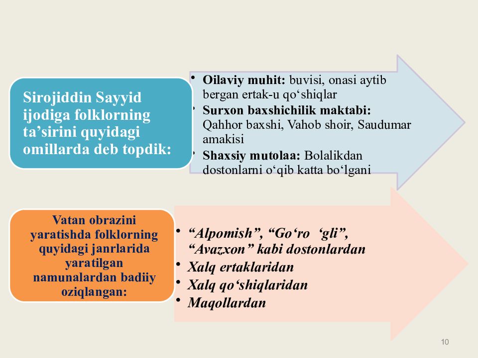 PAYZULLAYEVA RA’NO MAXMUDOVNA
OLIY TA’LIM, FAN VA INNOVATSIYALAR PAYZULLAYEVA RA’NO MAXMUDOVNA OLIY TA’LIM, FAN VA INNOVATSIYALAR