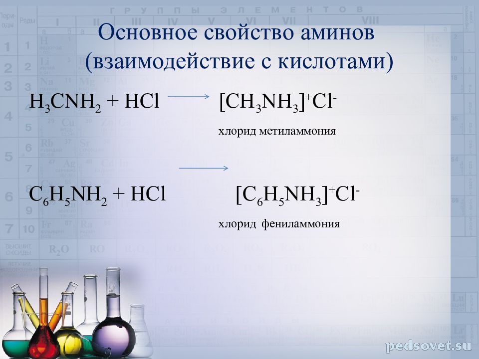 Взаимодействие бромида метиламмония с гидроксидом натрия. Хлорид фениламмония. Хлорид фениламмония и метиламин. Из анилина хлорид фениламмония. 5) Хлорид фениламмония.
