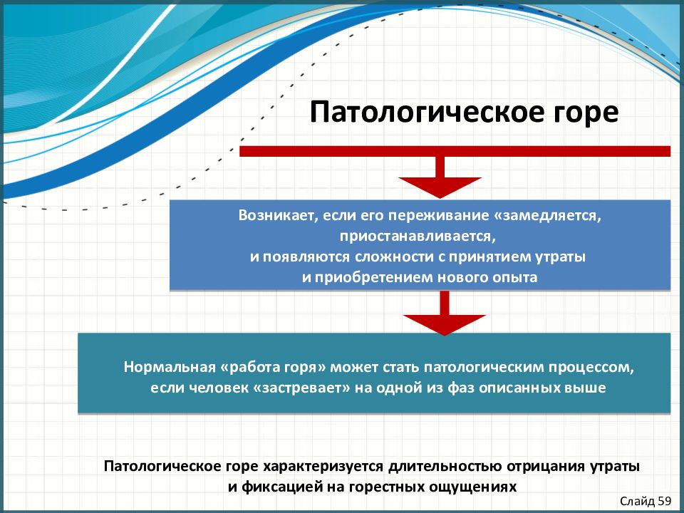 Работа горя. Понятие патологическое горе. Нормальное и патологическое горе. Симптомы патологического горя. Патологическое переживание горя.