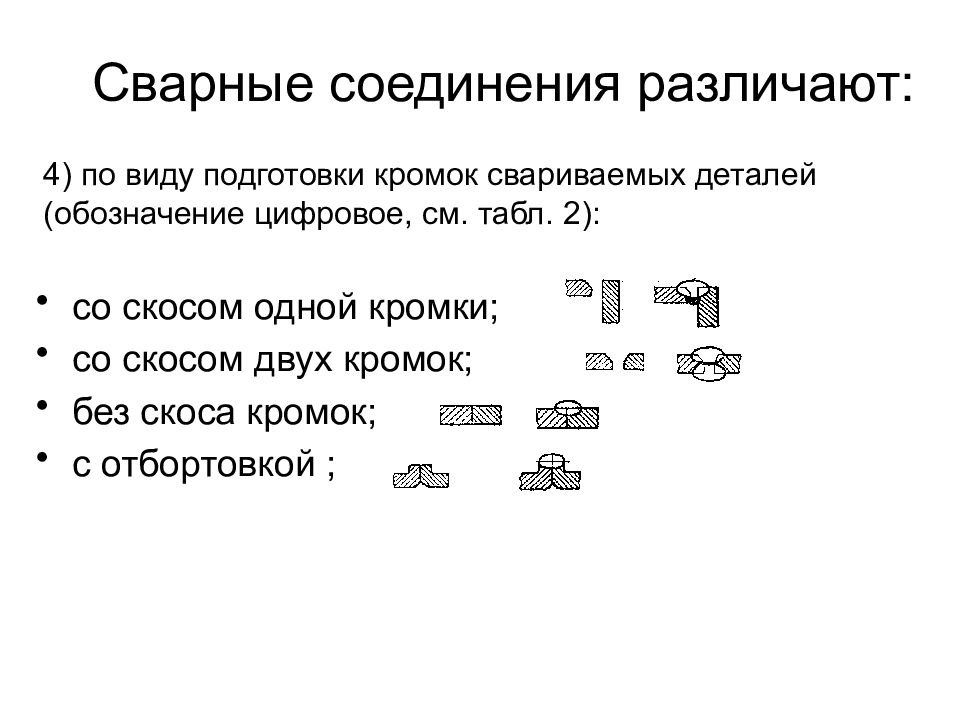 Любой тип соединения. Неразъемные соединения. Относительно типа соединения различают. По назначению различают стыки. По типу и соединение различают модемы.