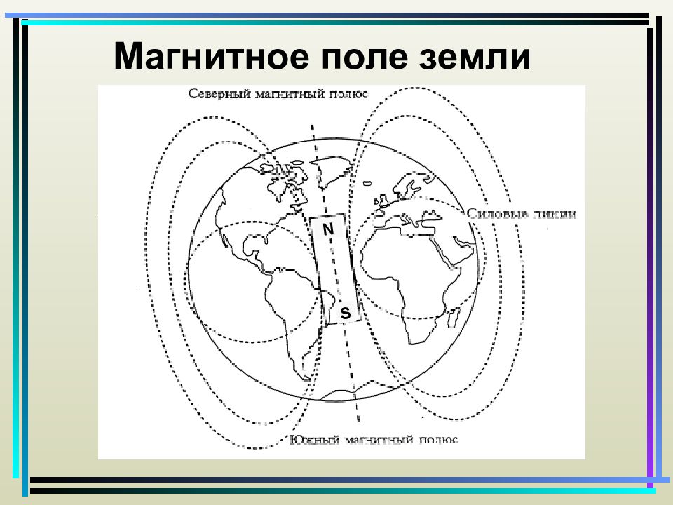 Схема магнитного поля земли