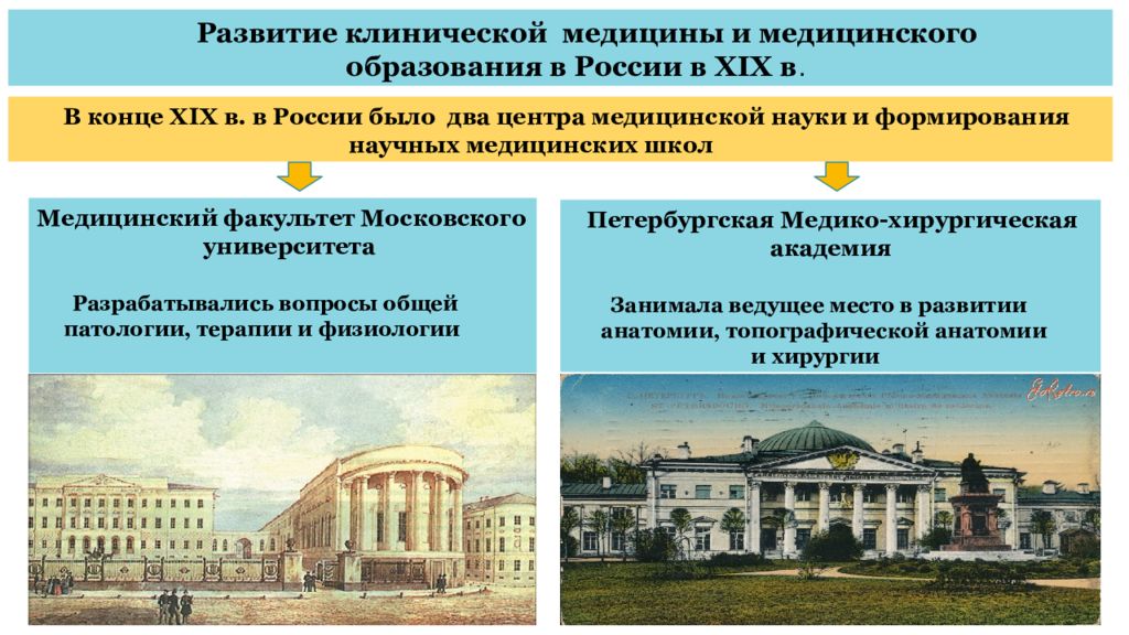 Факультеты открытого московского университета