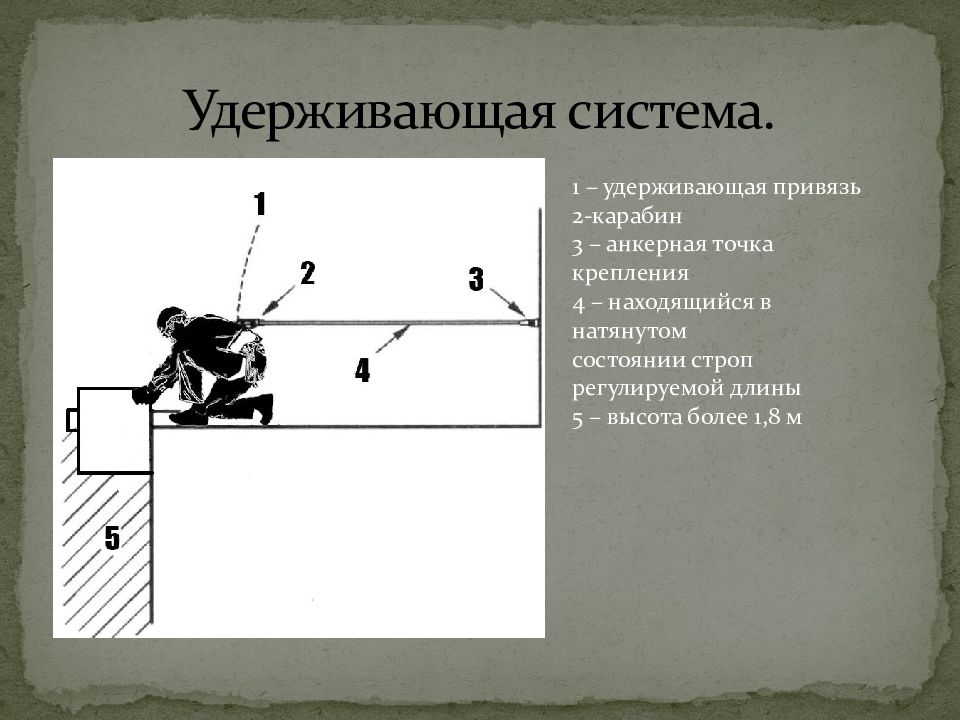 Удерживающая система при работе на высоте картинки