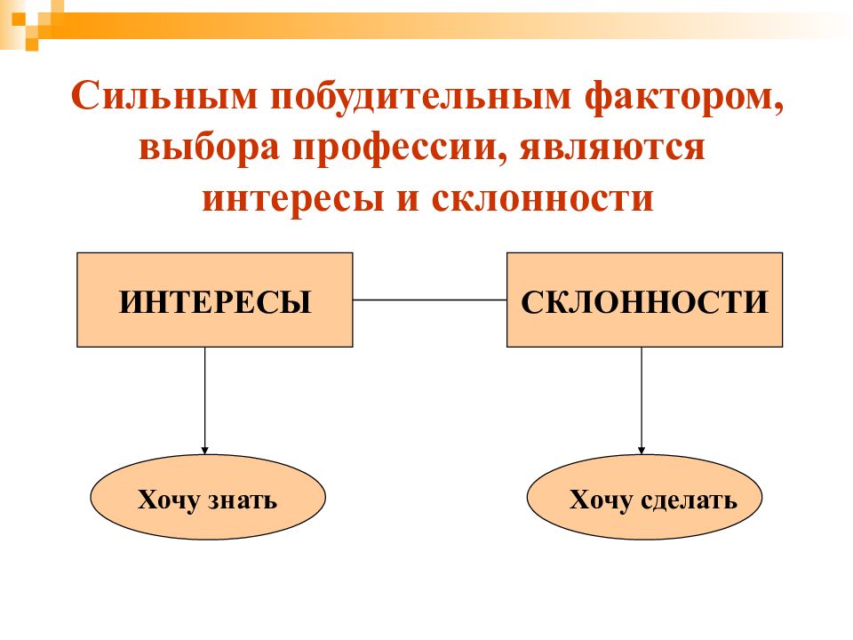 Профессиональные интересы картинки