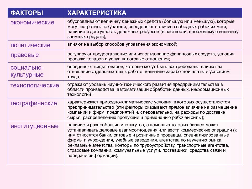 Положение о бизнес процессах предприятия образец