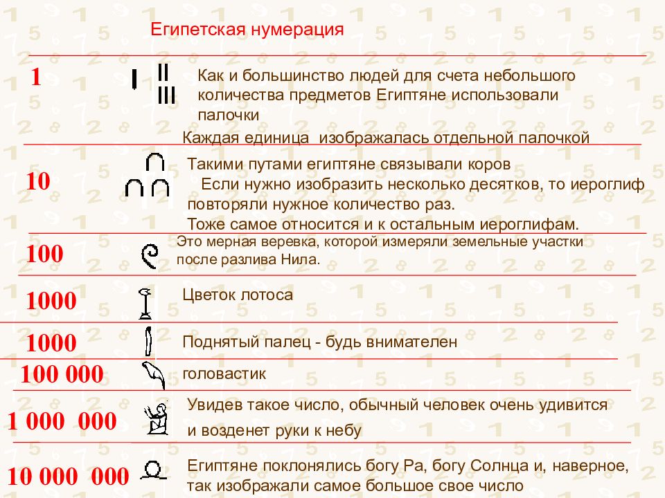 Простая нумерация. Нумерация в древнем Египте. Египетские цифры. Древние египетские цифры. Числа в древнем Египте.