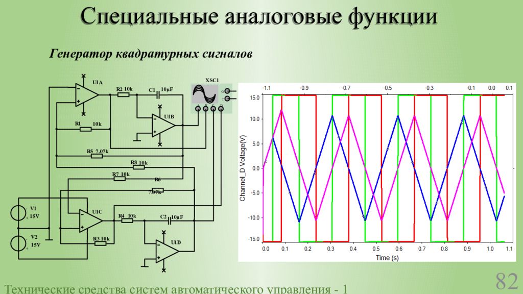 Специальные сигналы