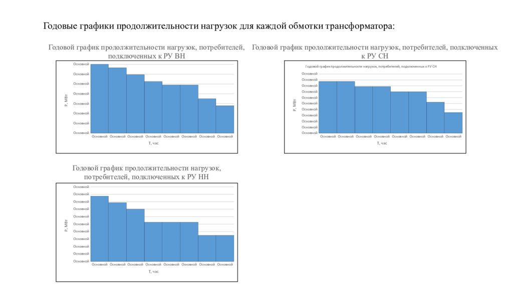 Годовой режим