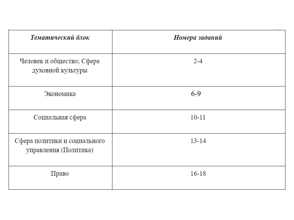 Задание 9 огэ 9 класс русский язык презентация