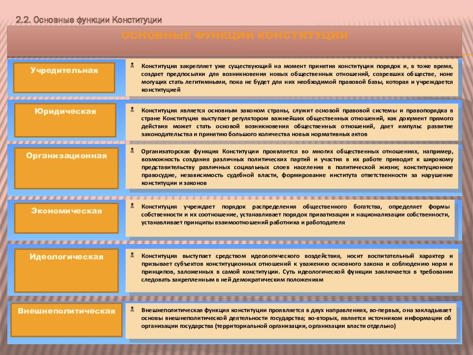 Конституционное право зарубежных стран презентация