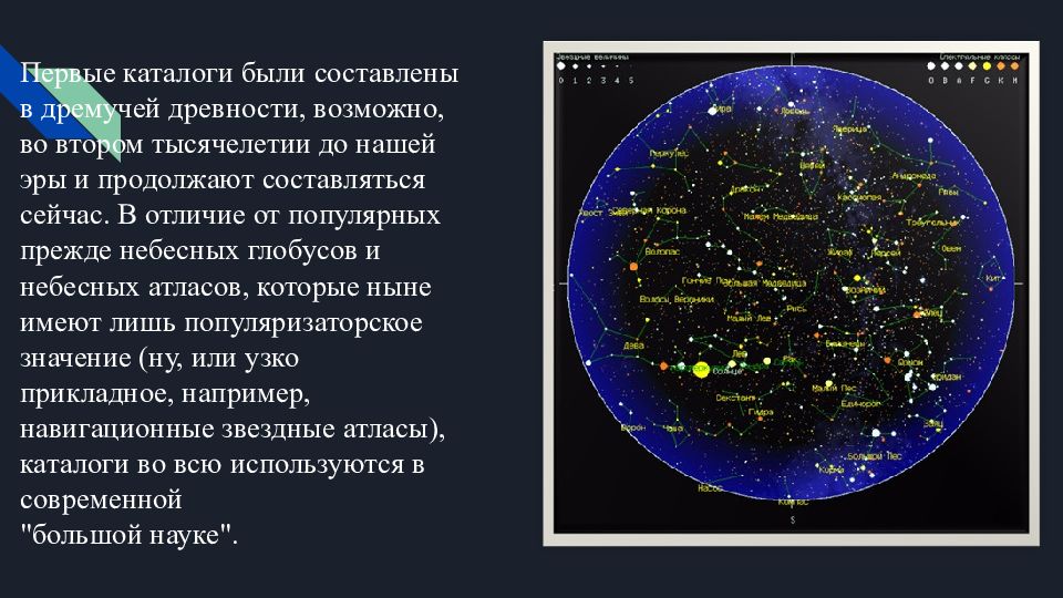 Первые каталоги. Первые Звездные каталоги древнего мира. Звездный каталог. Современные каталоги звездного неба. Первый Звездный каталог.