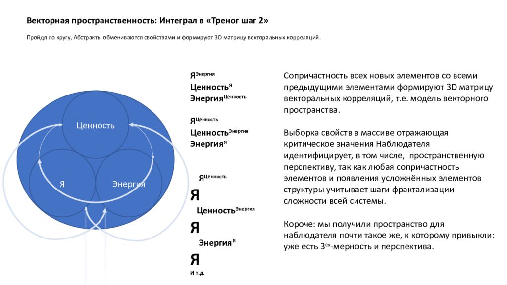 Какова структура векторного рисунка