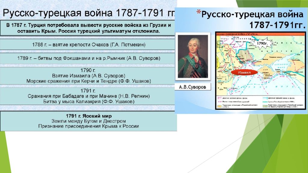 Россия после русско турецкой войны. События русско-турецкой войны 1787-1791 таблица.