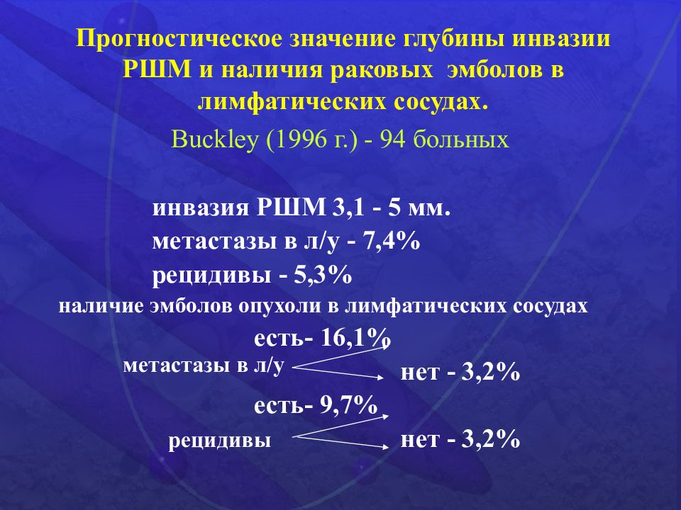 Рецидивы после рака матки