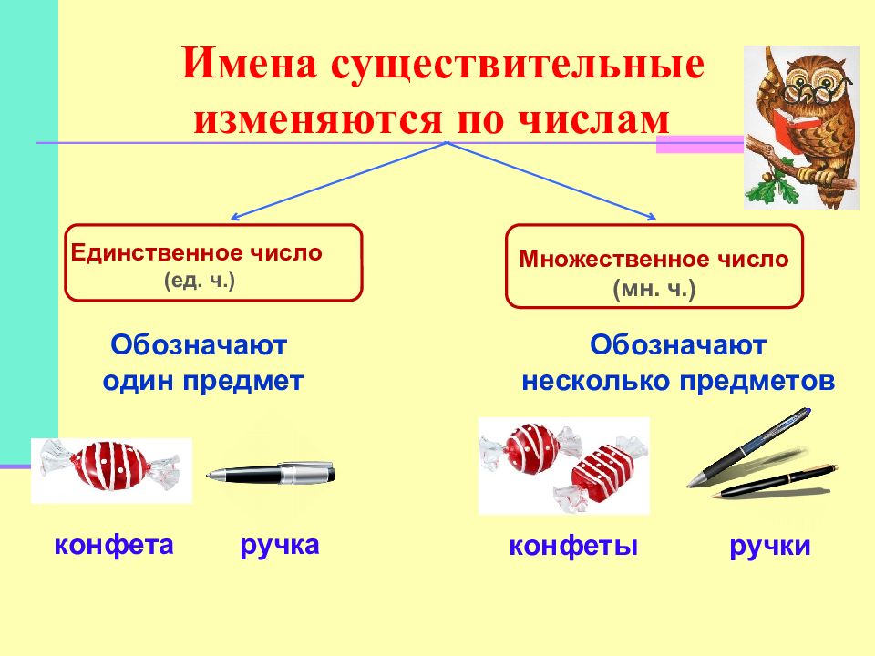 Знак изображение не имеющее видимого сходства с обозначаемым предметом