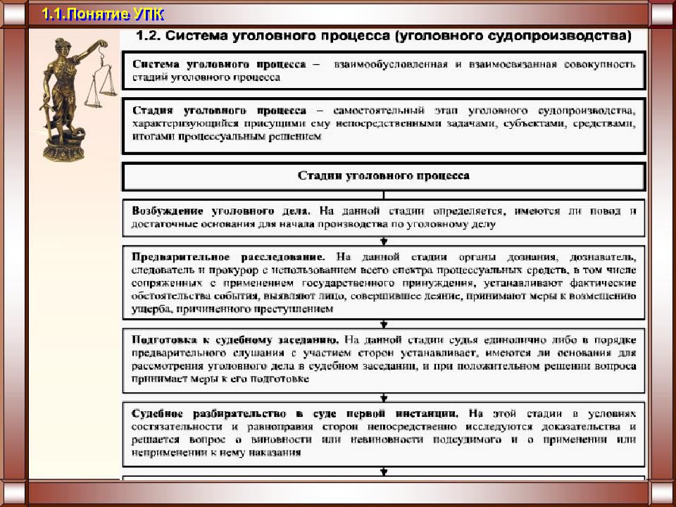 Стадии уголовного процесса презентация