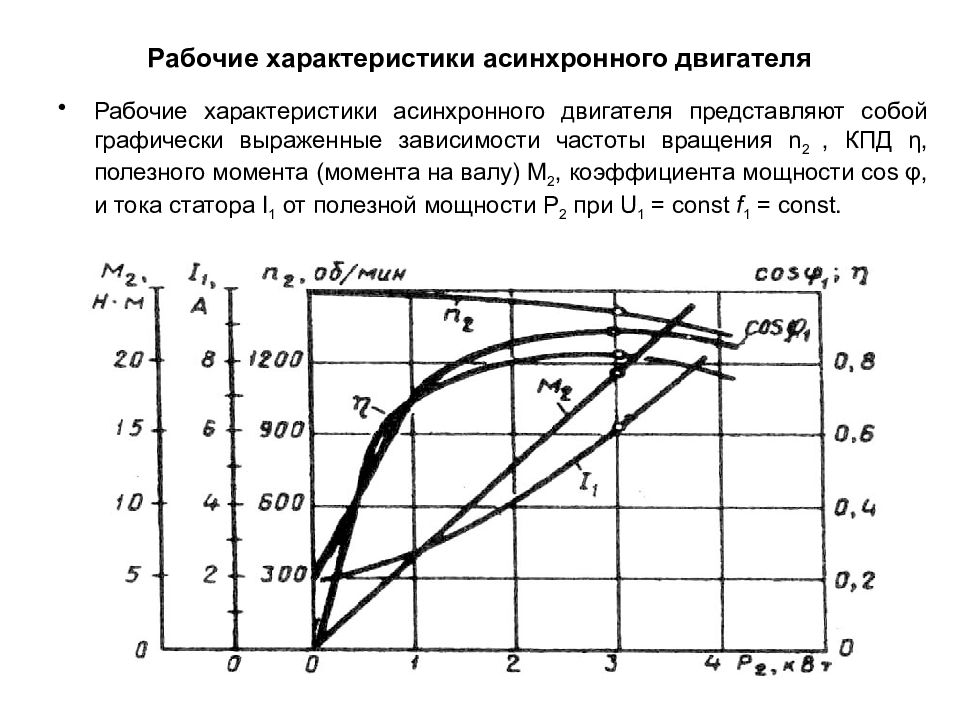 Характеристики асинхронного двигателя. Характеристики ХХ асинхронного двигателя. Характеристика КПД асинхронного двигателя. Нагрузочная характеристика асинхронного двигателя. Частотная характеристика асинхронного двигателя.