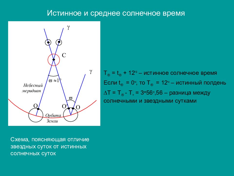 Звездное и солнечное время астрономия презентация