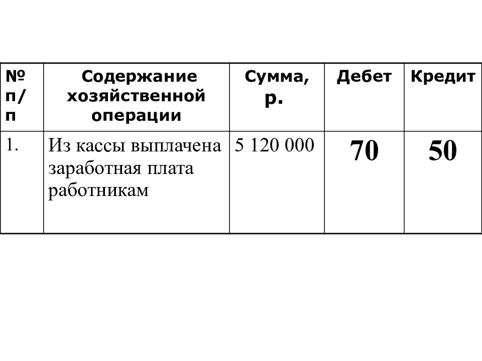 Сумма содержания. Выплачены из кассы зарплаты работникам дебет кредит. Дебет 20 кредит 70. Дебет 08 кредит 70. Порядок учета заработной платы на счете 70.