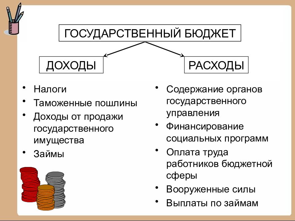 Государственный бюджет это центральный финансовый план государства