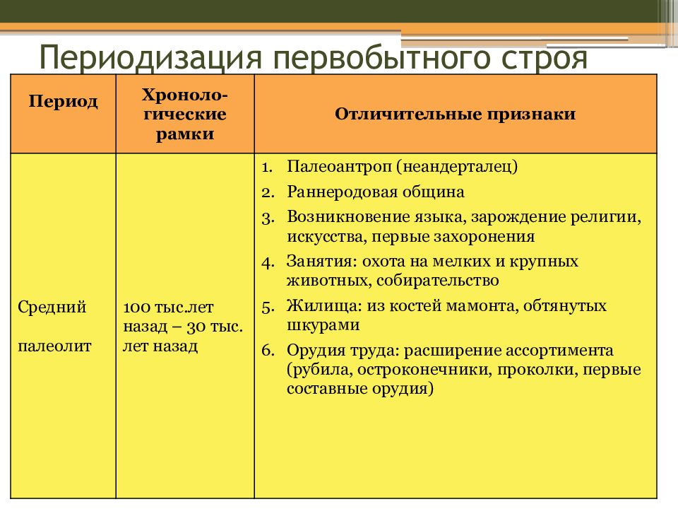 Презентация распад первобытного общества