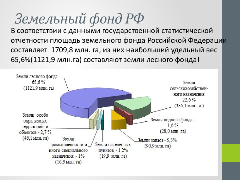 Данных государств. Структура земельного фонда РФ 2020. Структура земельного фонда в России 2020 год. Структура земельного фонда России 8 класс. Состав земель лесного фонда РФ 2020.