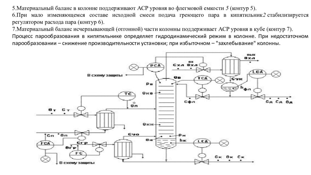 Управление массообменными процессами
