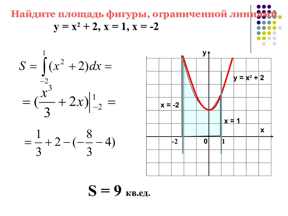 Х2 3х 2 х 2 0. Вычислите площадь криволинейной трапеции ограниченной линиями y =2x-x^2. Вычислите площадь криволинейной трапеции ограниченной линиями y=x^2. Площадь криволинейной трапеции у 1/2 х. Найдите площадь криволинейной трапеции ограниченной линиями у 3х 2.