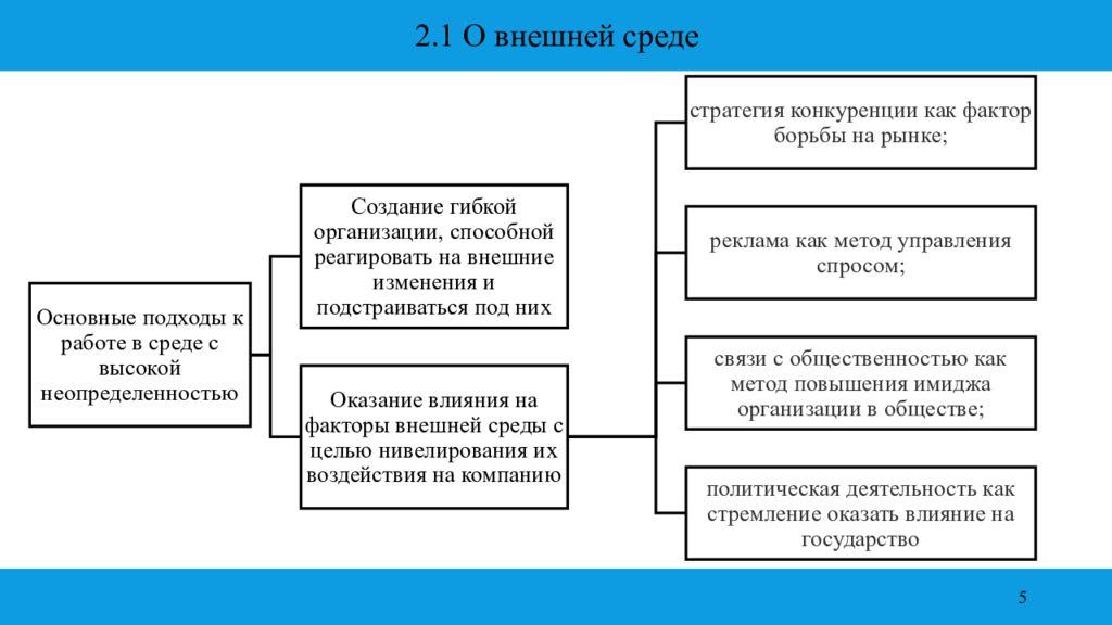 Курсовая влияние. Курсовой проект мое предприятия презентация.