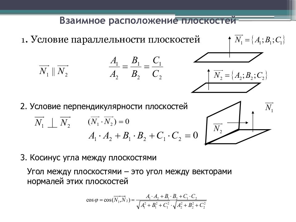 Индивидуальный проект векторы в пространстве