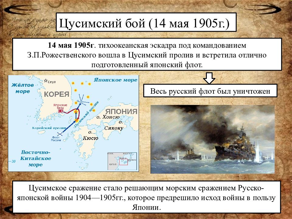 Анализ русско японской войны 1904 1905 по плану