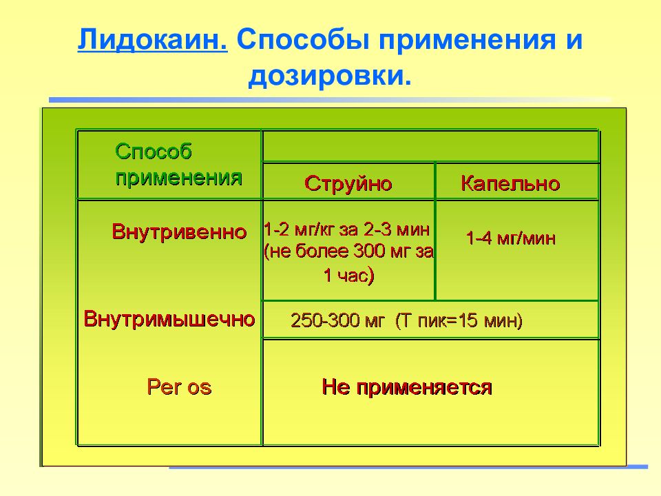 Способы приме. Лидокаин антиаритмик дозировка. Лидокаин дозировка. Лидокаин способ применения. Дозировка лидокаина.