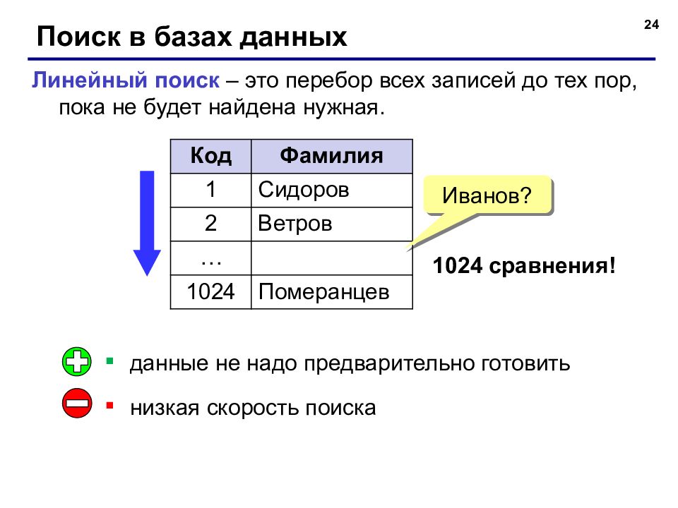 Презентация по базам данных