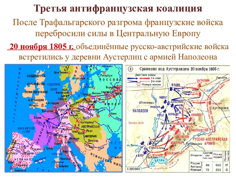 Какие страны входили в коалицию. Третья коалиция 1805 карта. Третья антифранцузская коалиция 1801-1805. Третья коалиция (1805-1806). Антифранцузская коалиция 1805.