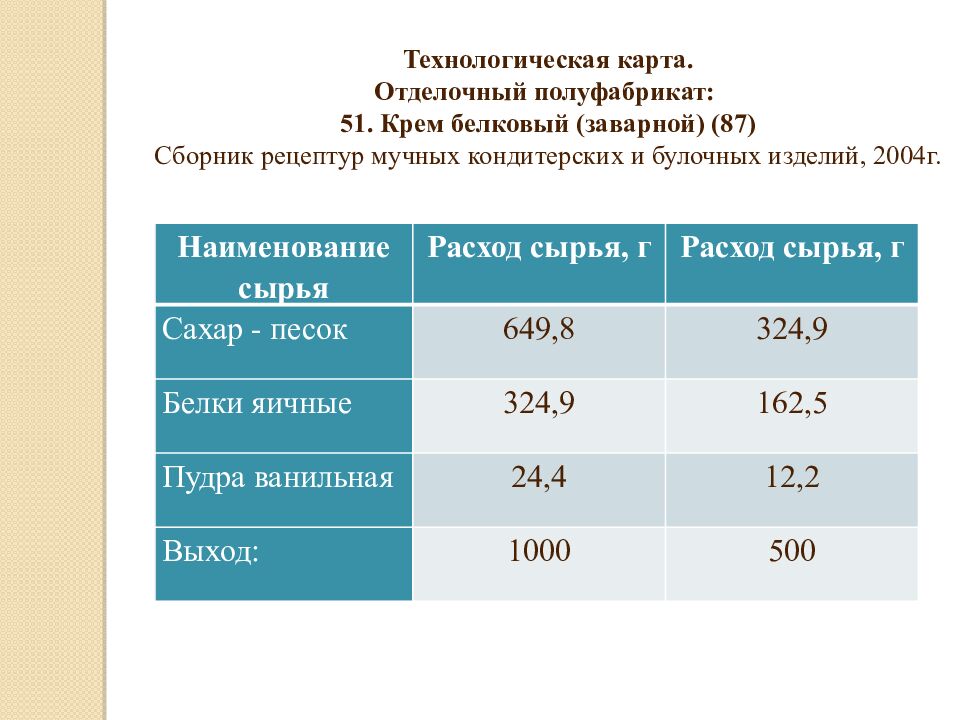 Приготовление песочных пирожных