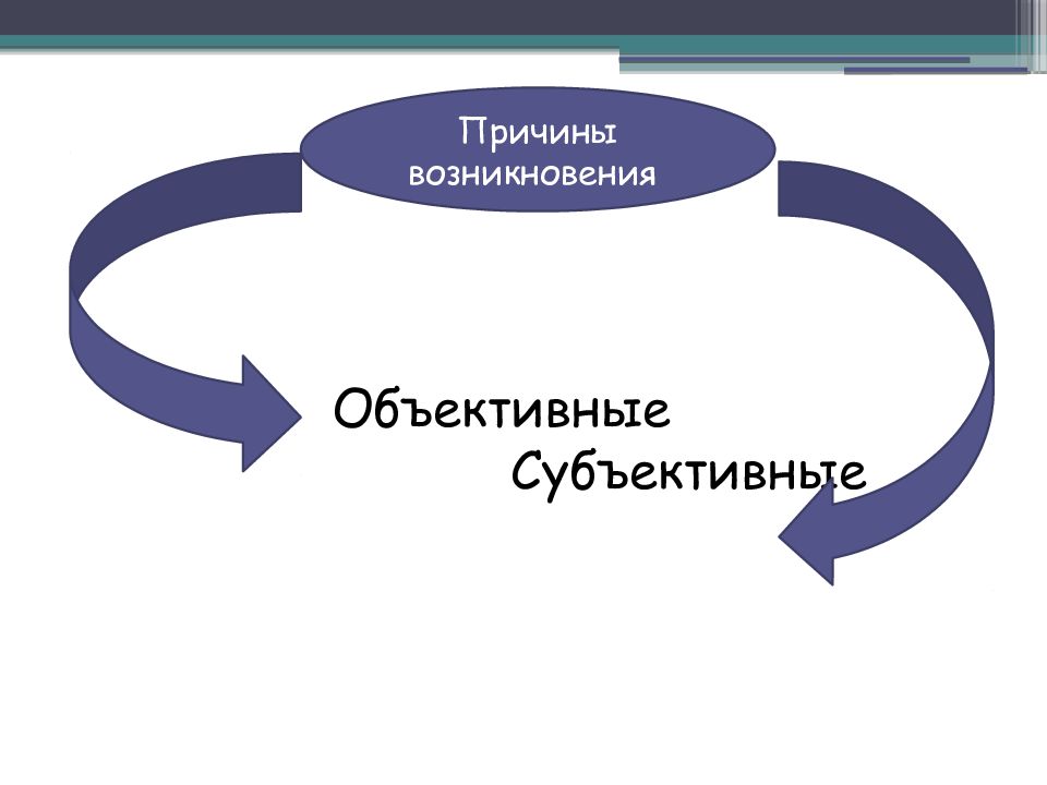 Объективные Субъективные