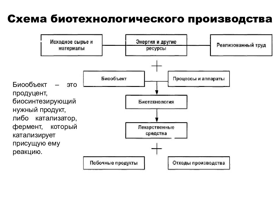 Схема сырье для производства парфюмерии основное вспомогательное