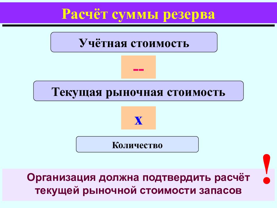 Подтвердить расчетом. Текущая рыночная стоимость это. Учетная стоимость это. Расчет суммы резерва. Текущая рыночная стоимость расчет.