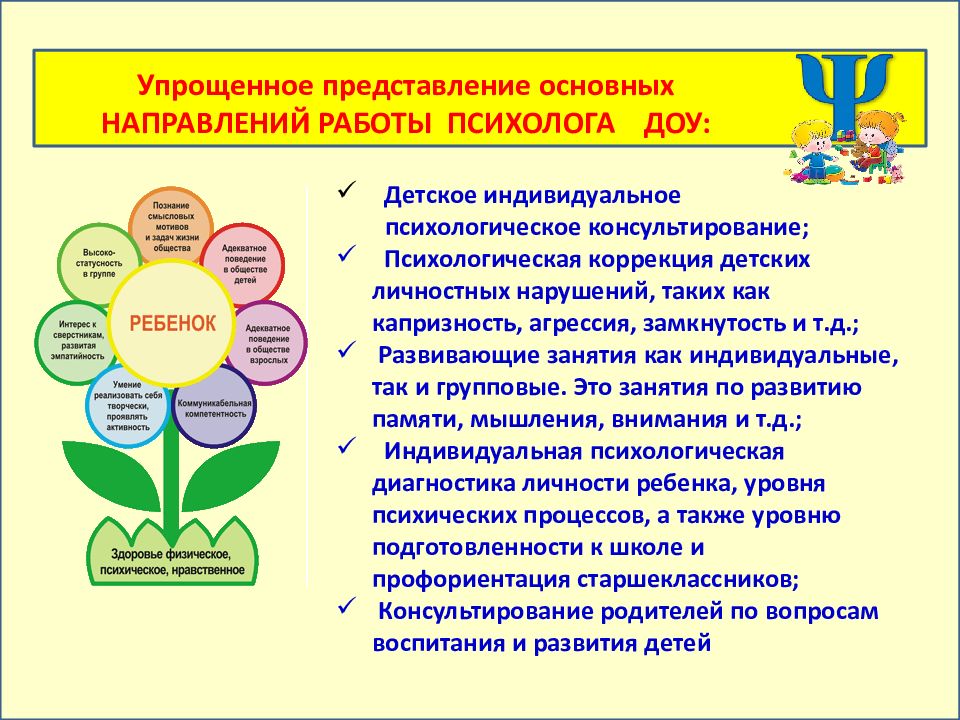 План работы с ребенком зпр в доу психолога