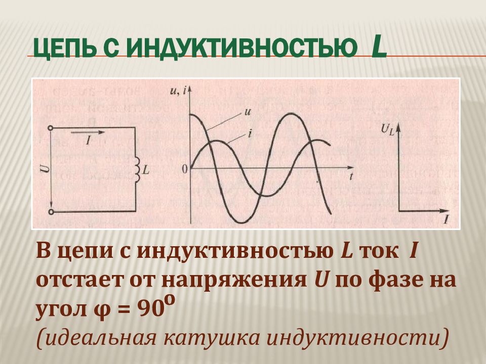 Цепь с индуктивностью