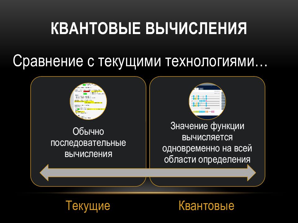 Квантовые технологии презентация