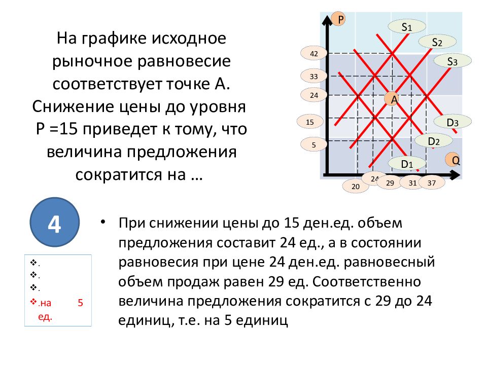 Точка соответствовать. На графике исходное рыночное равновесие соответствует точке а. Исходное равновесие на рынке соответствует точке а. Исходное равновесие на рынке кофе соответствует. Исходного равновесия.