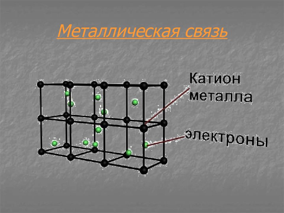 Металлическая связь имеется в веществе. Металлическая химическая связь. Металлическая химическая связь металлов. Химия 8 класс металлическая химическая связь. Металлическая связьэт.