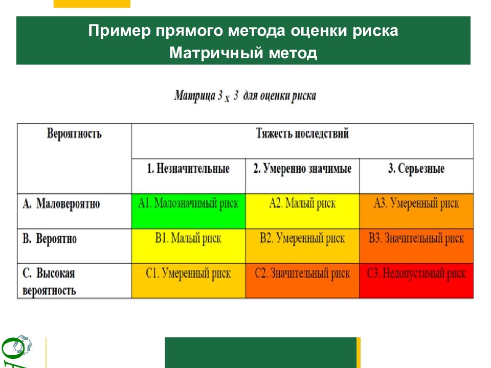 Оценка профессиональных рисков презентация