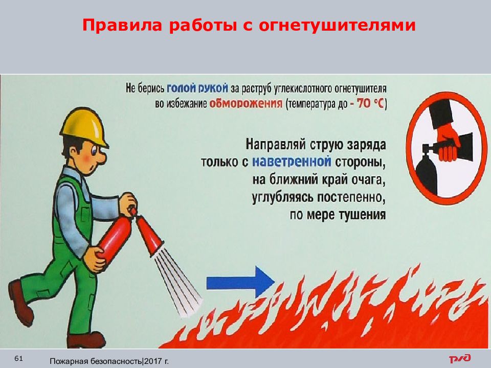 Правила работы пожарных. Правила работы с огнетушителем. Пожарная безопасность охрана труда. Порядок работы с огнетушителем. Правило работы с огнетушителем.