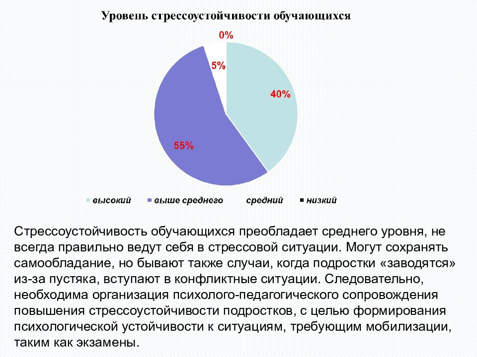 Проект на тему стресс в жизни школьника