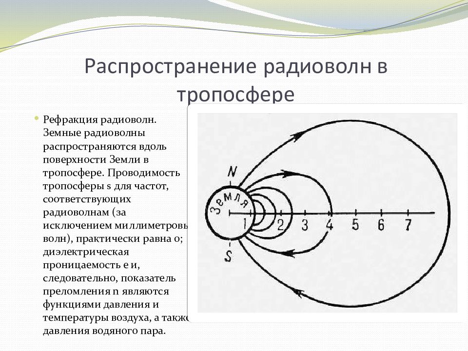 Распространение радиоволн