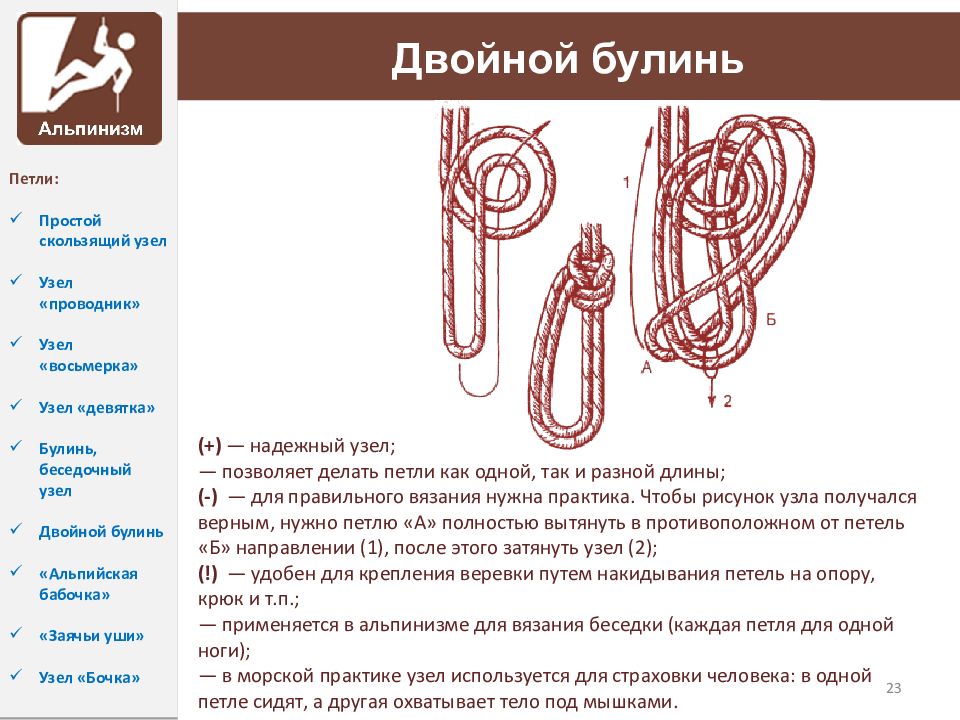 Булинь как вязать схема. Двойной беседочный узел. Двойной булинь узел схема. Двойной беседочный узел схема. Двойной булинь пошагово.