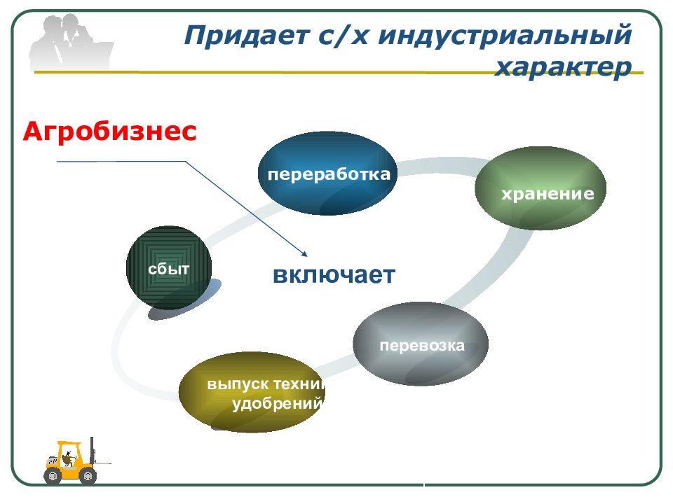 Непроизводственная сфера мирового хозяйства 10 класс презентация